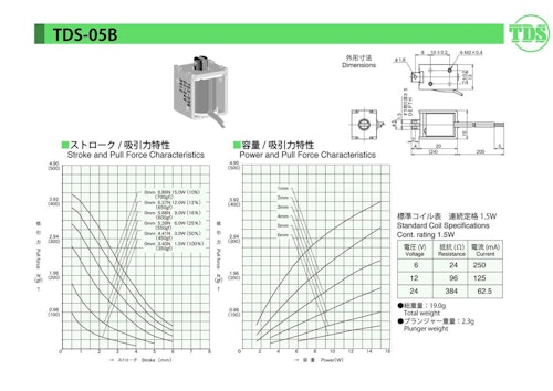 オープンフレームソレノイドシリーズ　05B (共栄通信工業株式会社) のカタログ