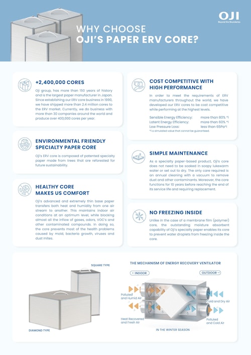 全熱交換エレメントカタログ (王子産業資材マネジメント株式会社) のカタログ
