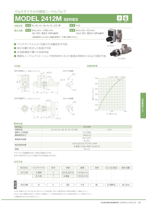 マルチダイヤル付精密ニードルバルブ　MODEL 2412M SERIES (共栄通信工業株式会社) のカタログ
