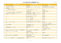 フルタ(株) 実績技術一覧 【フルタ株式会社のカタログ】