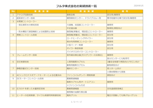 フルタ(株) 実績技術一覧 (フルタ株式会社) のカタログ