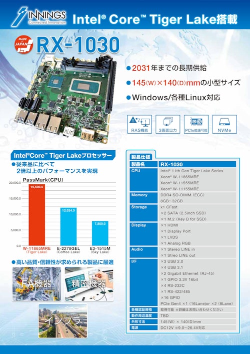 Intel® Core™ Tiger Lake搭載「RX-1030」 (イノテック株式会社) のカタログ