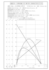 遊星ギヤードモータ　S-2230AA-12P0-6のカタログ