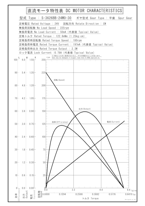 DCギヤードモータ　S-3626BB-24M0-30 (共栄通信工業株式会社) のカタログ