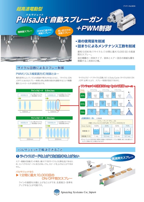 PulsaJet自動スプレーガン (スプレーイングシステムスジャパン合同会社) のカタログ