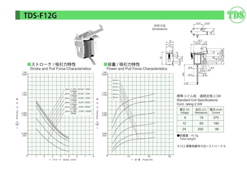 フラッパーソレノイドシリーズ　F12G (共栄通信工業株式会社) のカタログ