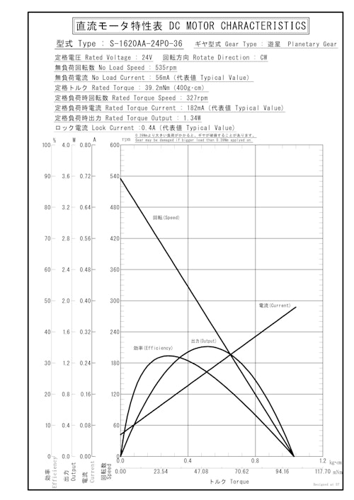 遊星ギヤードモータ　S-1620AA-24P0-36 (共栄通信工業株式会社) のカタログ