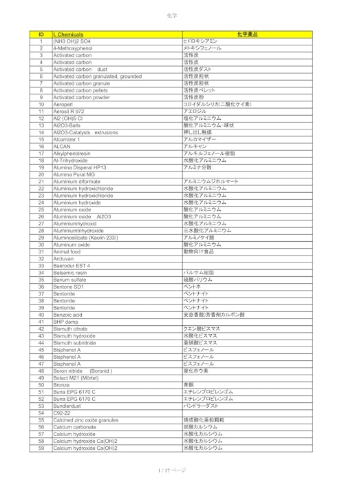 搬送実績リスト (Volkmann Japan株式会社) のカタログ