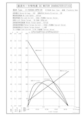 遊星ギヤードモータ　S-1620AA-12P0-36のカタログ