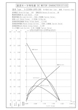 遊星ギヤードモータ　S-2230BA-24P0-384のカタログ