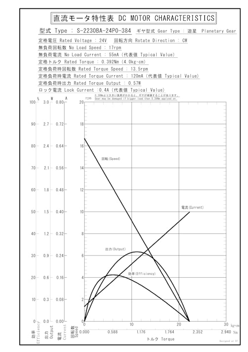 遊星ギヤードモータ　S-2230BA-24P0-384 (共栄通信工業株式会社) のカタログ