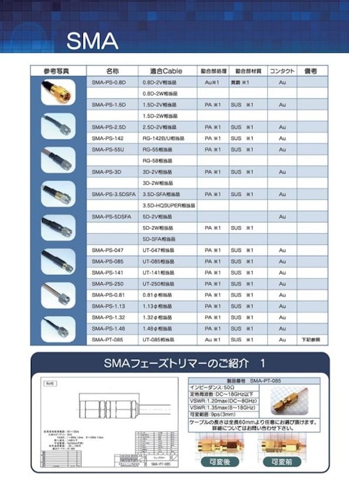 【同軸コネクター総合カタログ②】 (日本エレパーツ株式会社) のカタログ