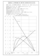 遊星ギヤードモータ　S-2435BA-24P0-64のカタログ