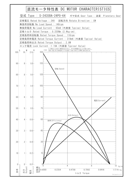 遊星ギヤードモータ　S-2435BA-24P0-64 (共栄通信工業株式会社) のカタログ