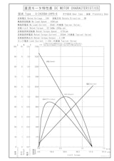 遊星ギヤードモータ　S-2435BA-24P0-6のカタログ
