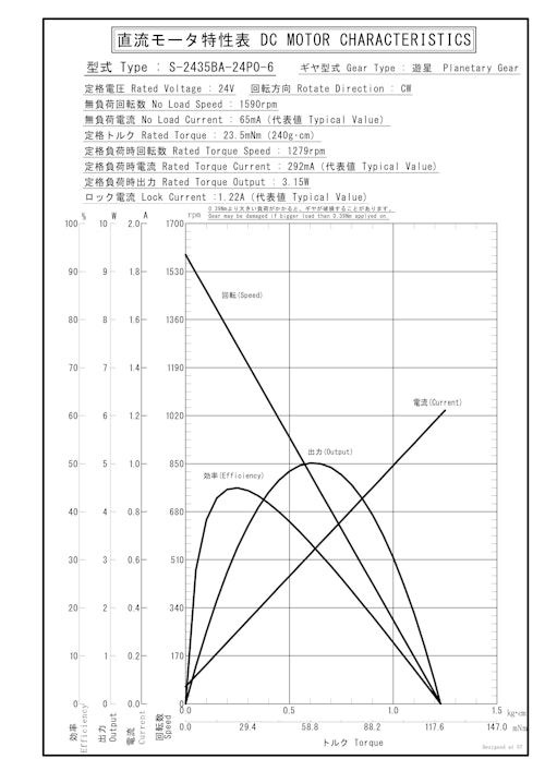 遊星ギヤードモータ　S-2435BA-24P0-6 (共栄通信工業株式会社) のカタログ