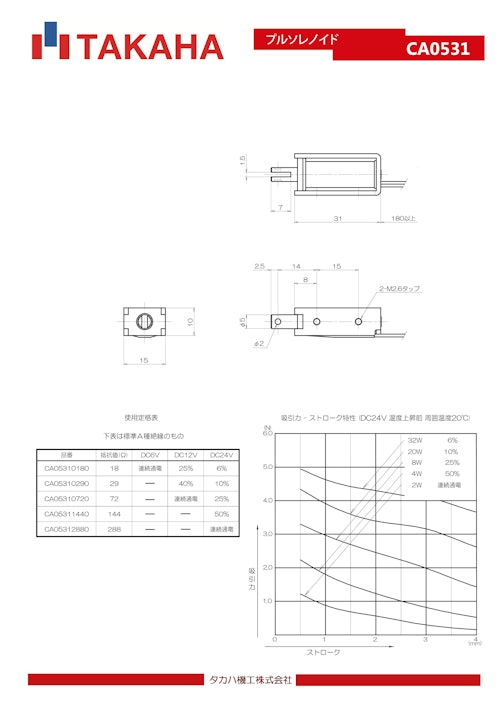 プルソレノイド　CA0531 (共栄通信工業株式会社) のカタログ