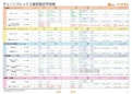 チェーンフレックス可動ケーブル：目次＆製品早見表-igus GmbHのカタログ