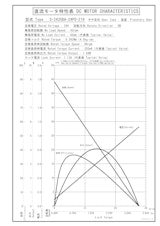 遊星ギヤードモータ　S-2435BA-24P0-216のカタログ
