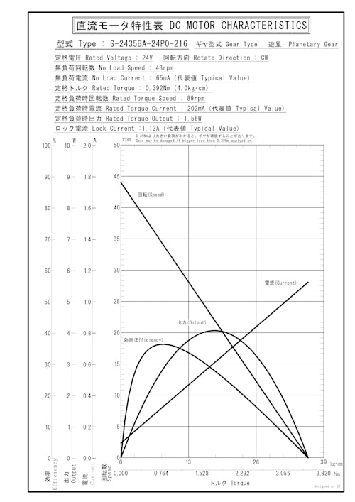 遊星ギヤードモータ　S-2435BA-24P0-216 (共栄通信工業株式会社) のカタログ