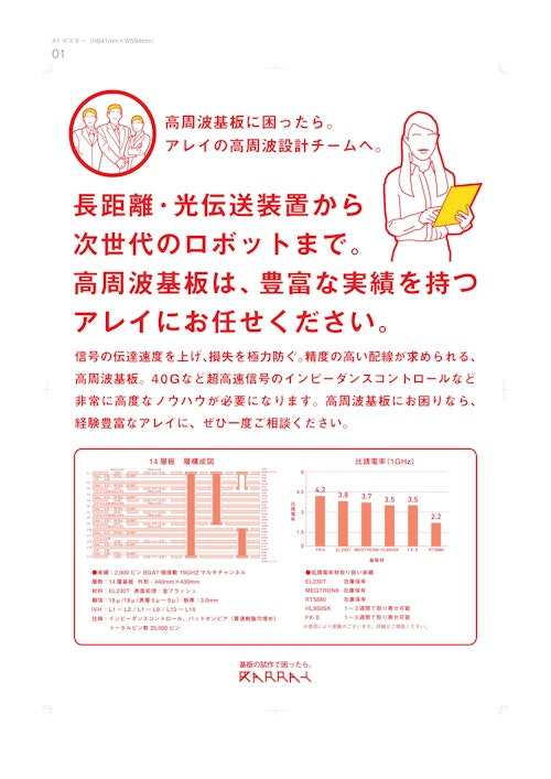 高周波基板 (株式会社アレイ) のカタログ