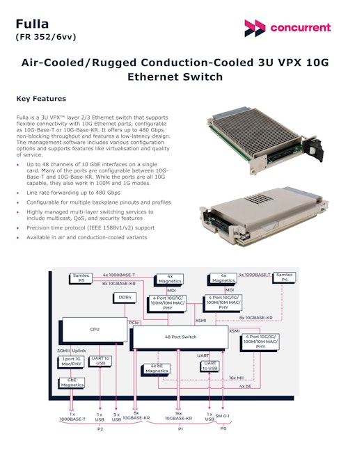 Fulla - 空冷/堅牢な伝導冷却 3U VPX 10G イーサネットスイッチ (アスコット株式会社) のカタログ