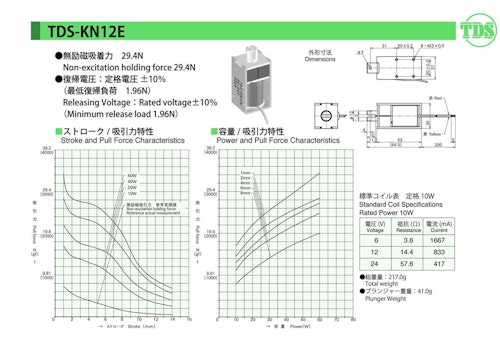 キープソレノイドシリーズ　KN12E (共栄通信工業株式会社) のカタログ