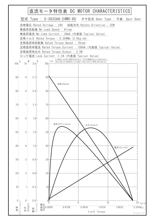 DCギヤードモータ　S-3633AA-24M0-60 (共栄通信工業株式会社) のカタログ
