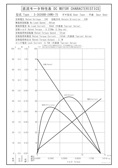 DCギヤードモータ　S-3626BB-24M0-75 (共栄通信工業株式会社) のカタログ