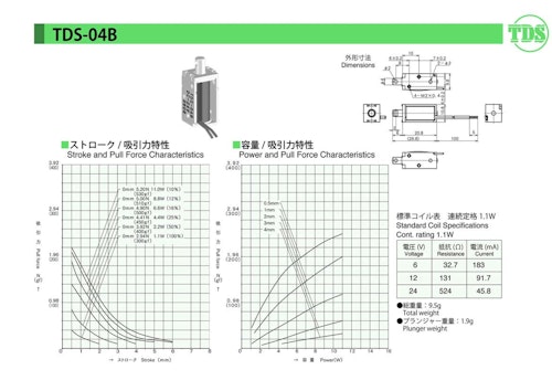 オープンフレームソレノイドシリーズ　04B (共栄通信工業株式会社) のカタログ