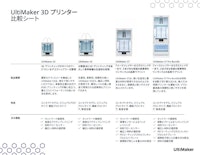 3Dプリンター『UltiMaker』を選ぶ際のポイントを大公開 【Brule Inc.のカタログ】