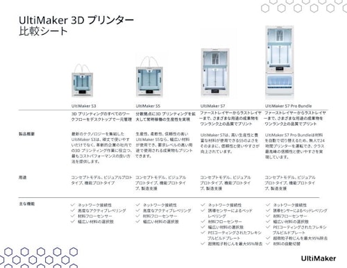 3Dプリンター『UltiMaker』を選ぶ際のポイントを大公開 (Brule Inc.) のカタログ