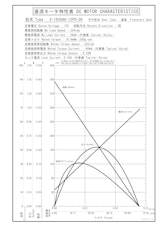 遊星遊星ギヤードモータ　S-1620AA-12P0-64のカタログ