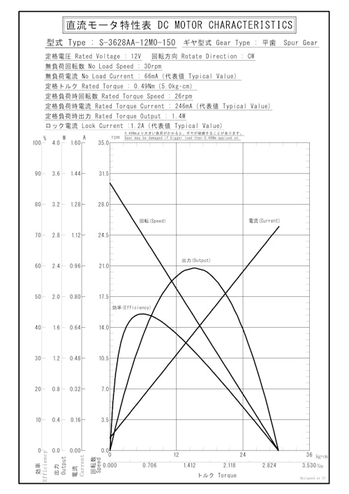 DCギヤードモータ　S-3628AA-12M0-150 (共栄通信工業株式会社) のカタログ