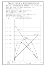 DCギヤードモータ　S-3628AA-12M0-100のカタログ