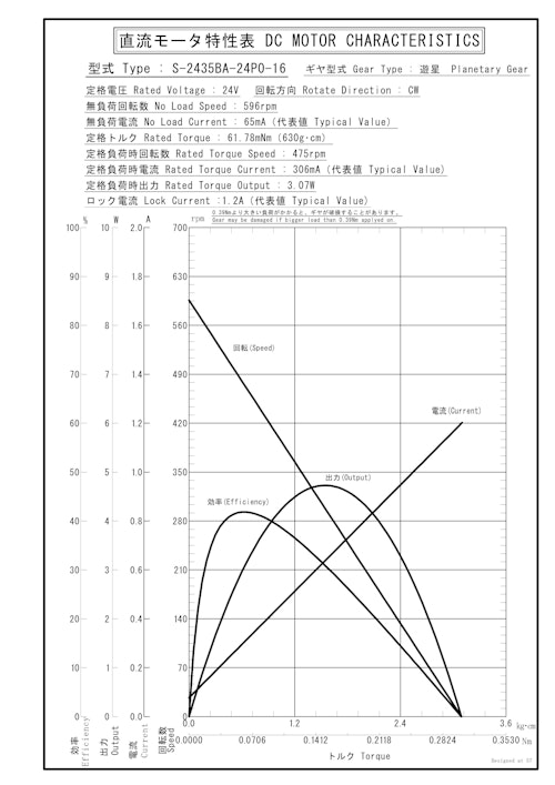 遊星ギヤードモータ　S-2435BA-24P0-16 (共栄通信工業株式会社) のカタログ