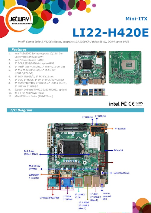 産業用Mini-ITXマザーボード LI22-H420E (サンテックス株式会社) のカタログ