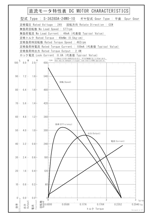 DCギヤードモータ　S-3628DA-24M0-10 (共栄通信工業株式会社) のカタログ