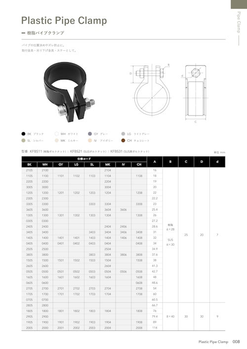 樹脂パイプクランプ (有限会社興栄化成山梨工場) のカタログ