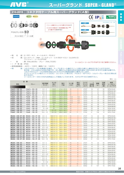 防水ケーブルグランド（コネクタ付ケーブル対応） (日本エイ・ヴィー・シー株式会社) のカタログ