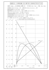 DCギヤードモータ　S-3628AA-24M0-10のカタログ