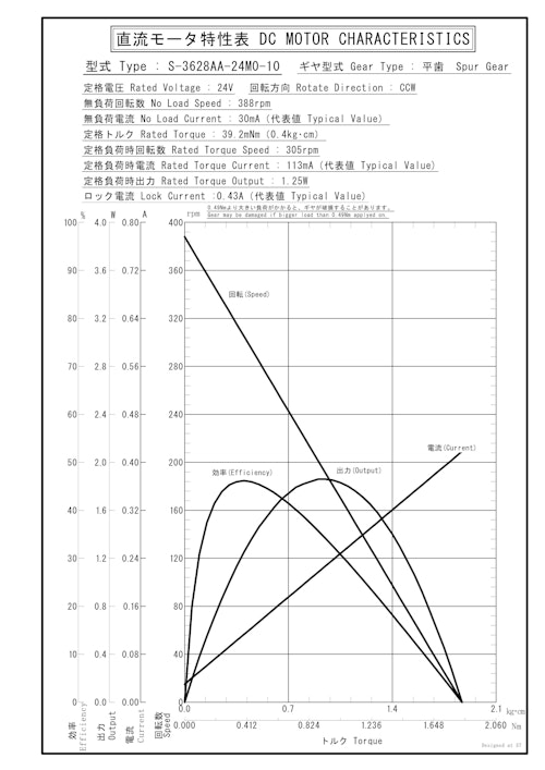 DCギヤードモータ　S-3628AA-24M0-10 (共栄通信工業株式会社) のカタログ