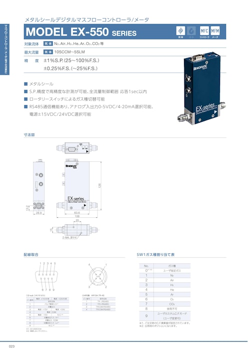 メタルシールデジタルマスフローコントローラ/メータ　MODEL EX-550 SERIES (コフロック株式会社) のカタログ