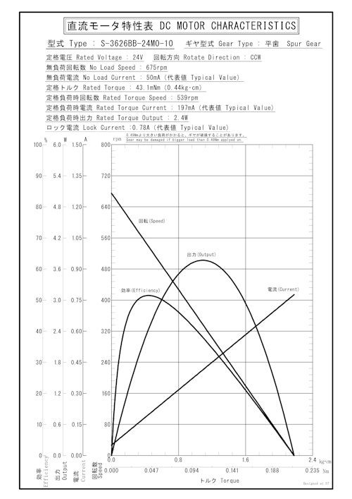 DCギヤードモータ　S-3626BB-24M0-10 (共栄通信工業株式会社) のカタログ