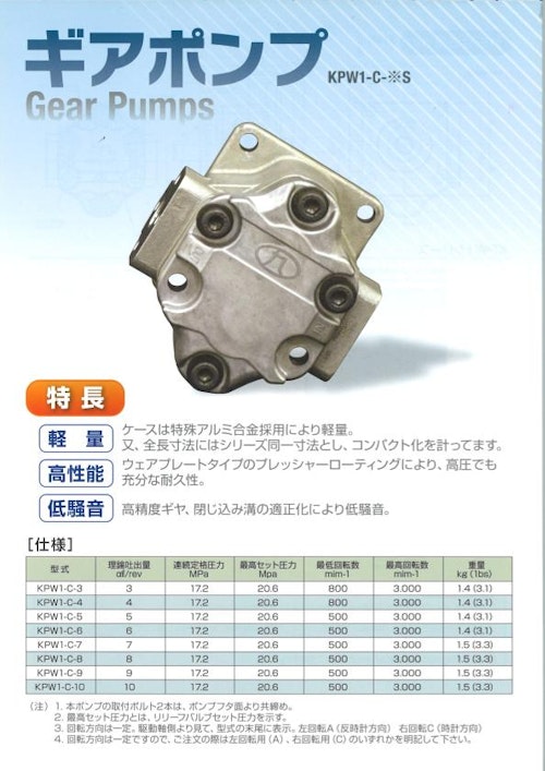 【九興精密機械】高圧ギアポンプKRWシリーズ (東明エンジニアリング株式会社) のカタログ