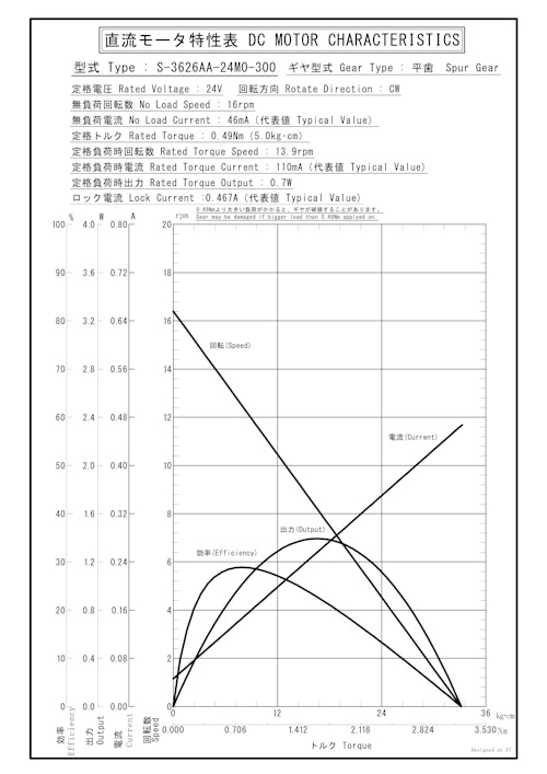 DCギヤードモータ　S-3626AA-24M0-300 (共栄通信工業株式会社) のカタログ