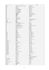 株式会社トリコの基板修理のカタログ