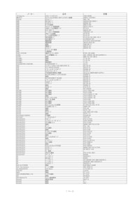 修理　基盤修理　実績表 【株式会社トリコのカタログ】