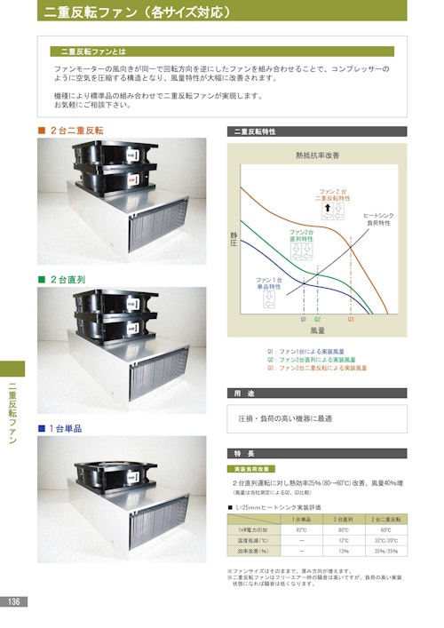 二重反転ファン (株式会社廣澤精機製作所) のカタログ