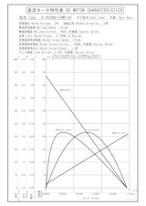 DCギヤードモータ　S-3628BA-24M0-60のカタログ